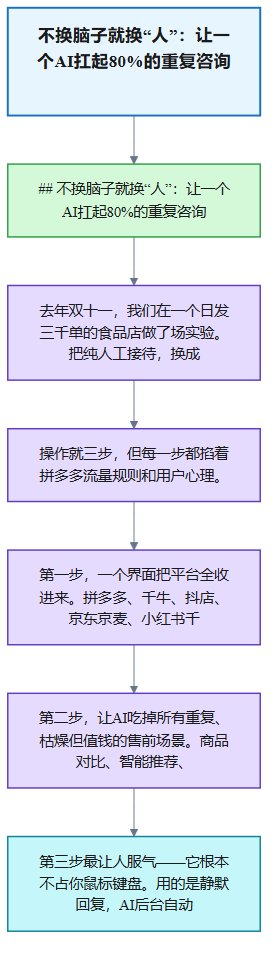 很多老板只盯着工资表上客服那几千块，算漏了三笔账，一笔比一笔贵。
