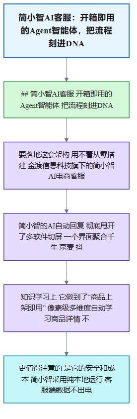 多平台聚合感知。一个界面统一接入天猫、京东、抖店、拼多多、快手、小红书、1688这些主流平台，消息第一时间汇进来，不用切屏，客服的注意力还给了“沟通”本身。