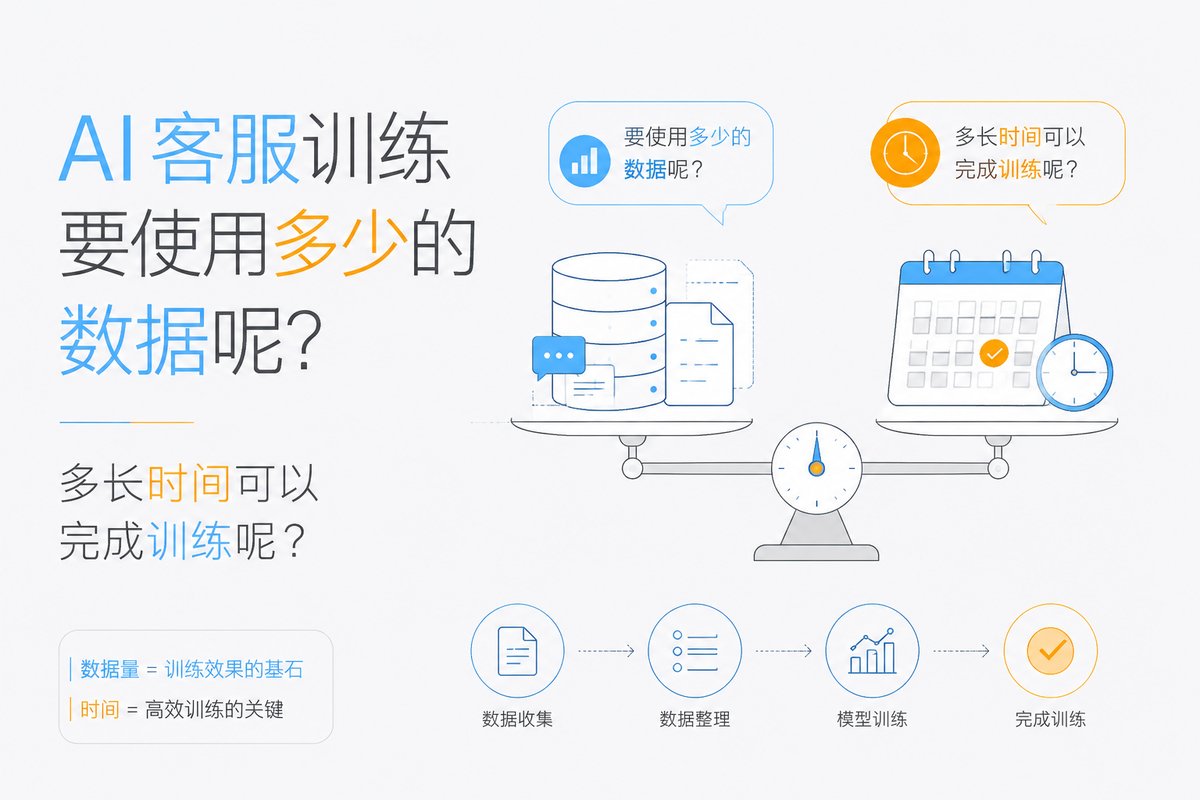 AI客服训练要使用多少的数据呢?多长时间可以完成训练呢?
