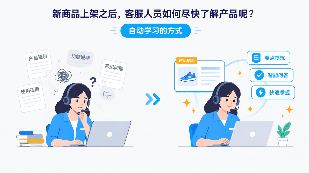 新商品上架之后,客服人员如何尽快了解产品呢?自动学习的方式