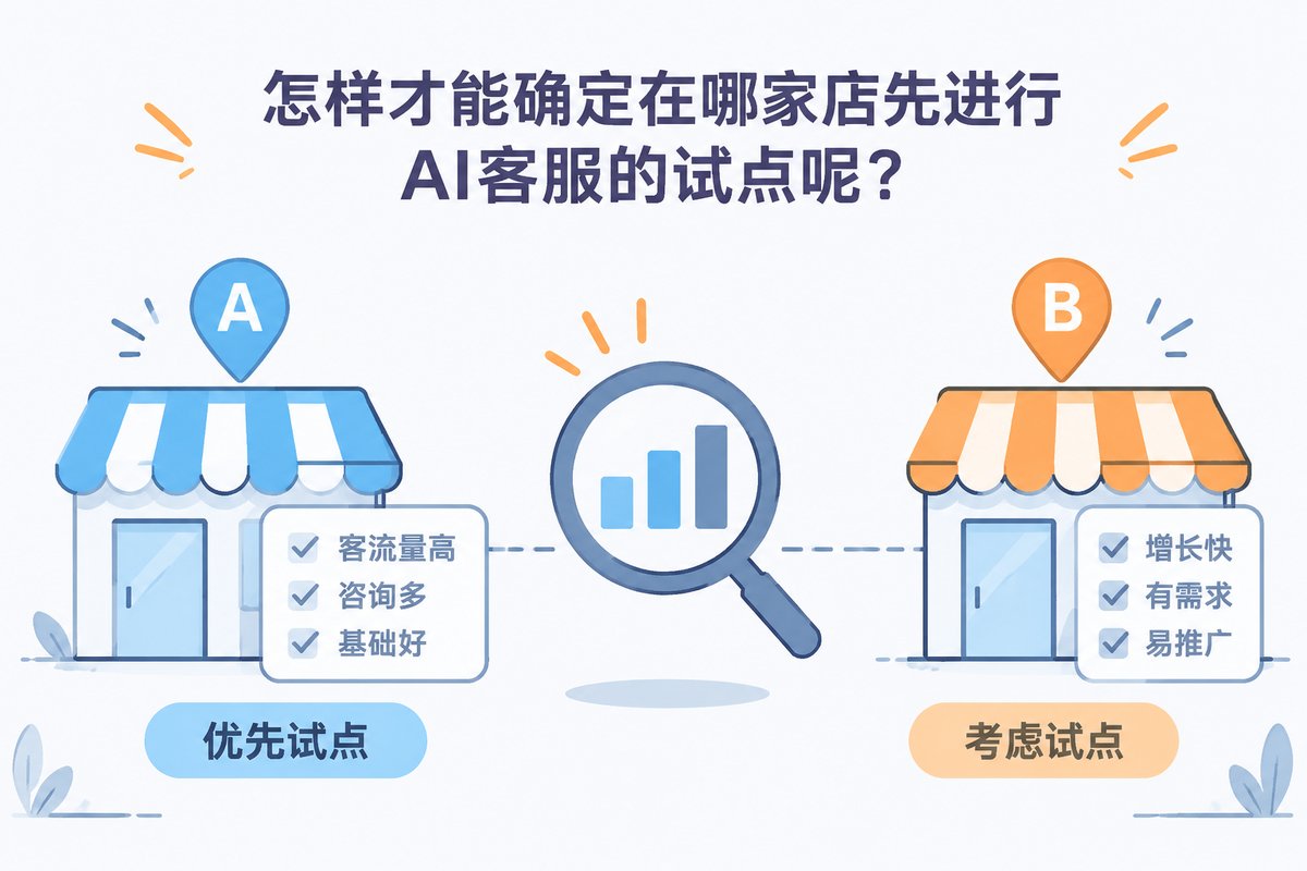 怎样才能确定在哪家店先进行AI客服的试点呢？