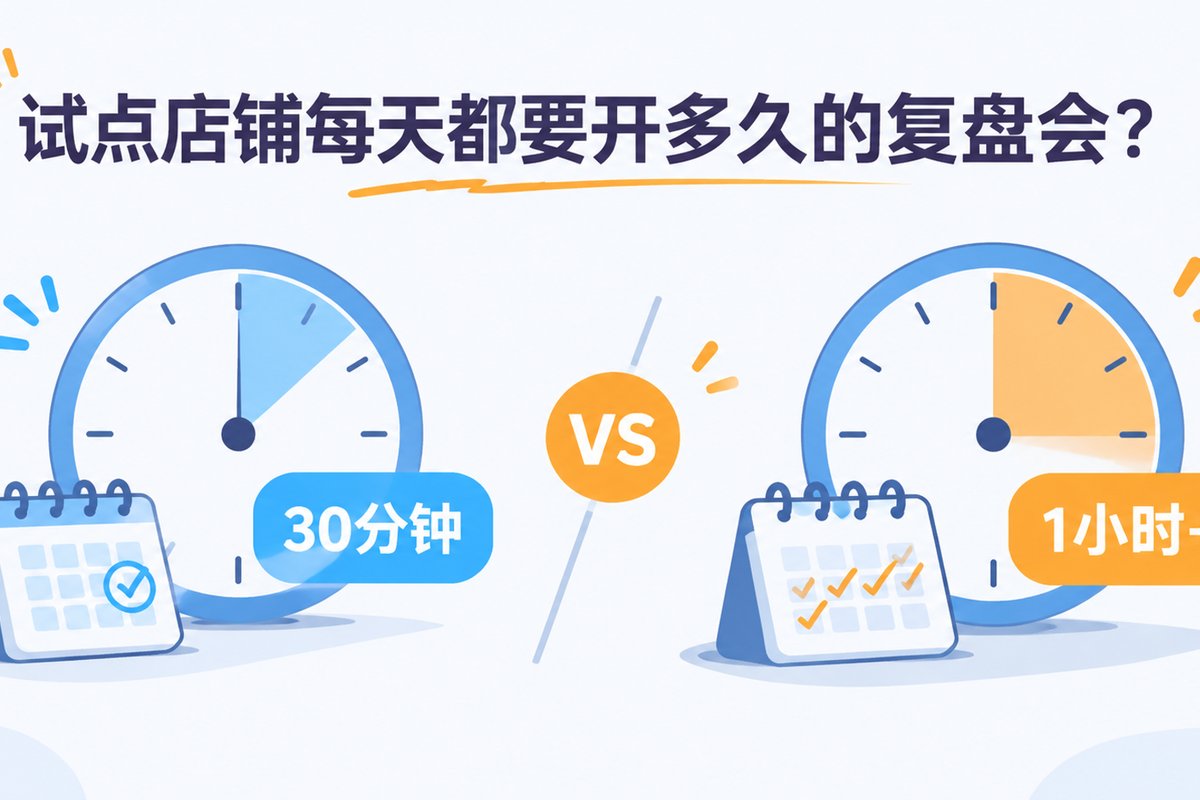 试点店铺每天都要开多久的复盘会？