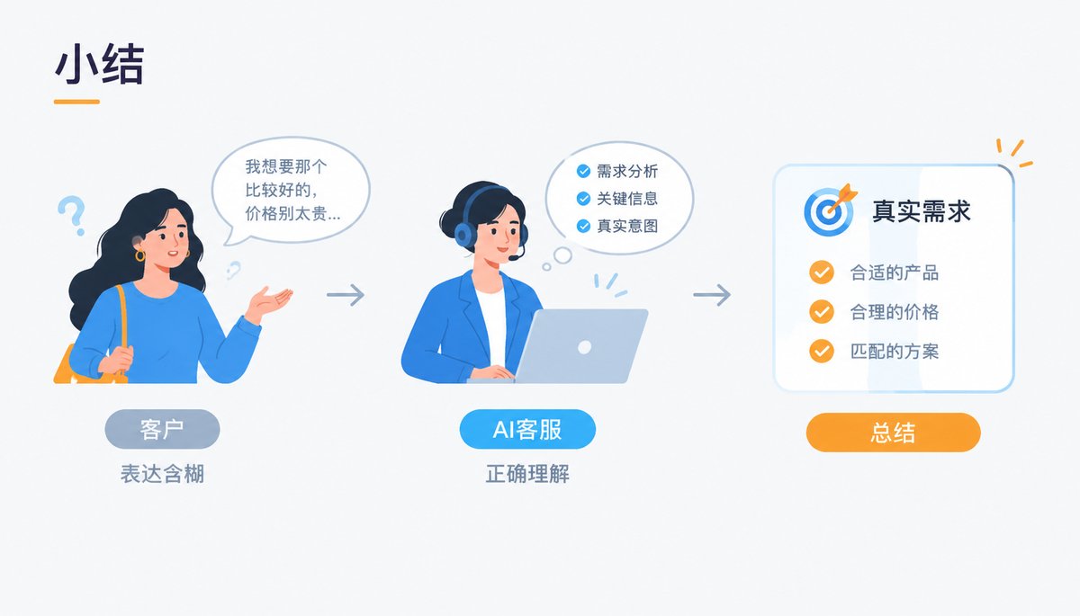 客户的表达比较含糊,人工智能客服可以正确的理解到客户的真实需求吗?