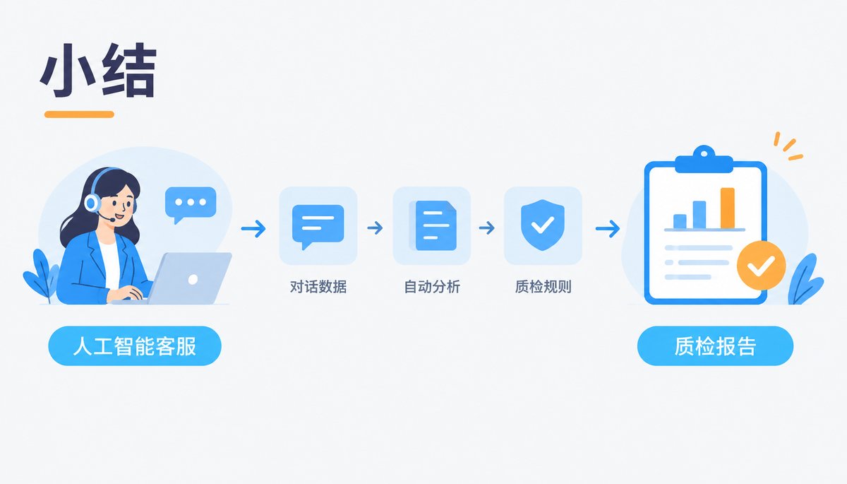 人工智能客服软件可以自动产生质检报告吗?