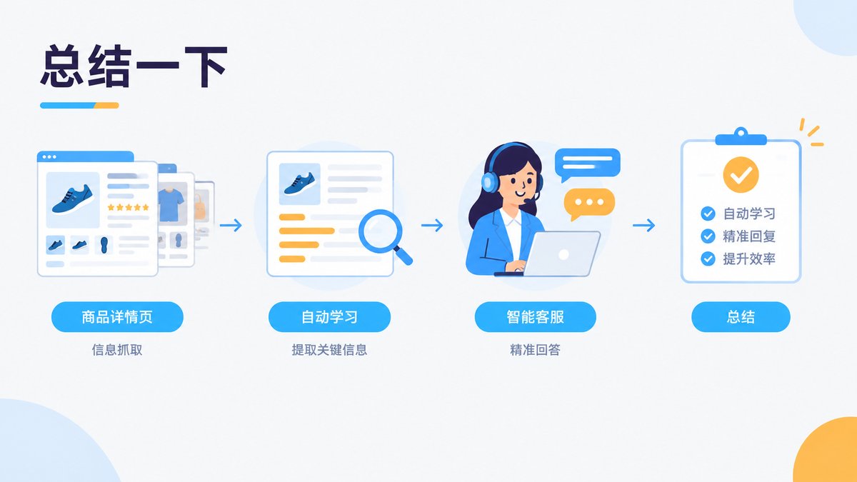 有没有可以自动学习商品详情页的客服系统呢?