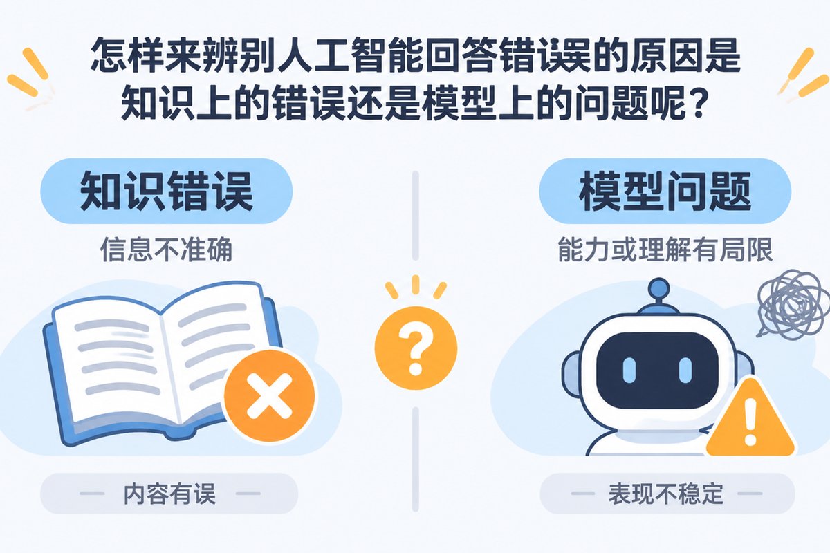 怎样来辨别人工智能回答错误的原因是知识上的错误还是模型上的问题呢?